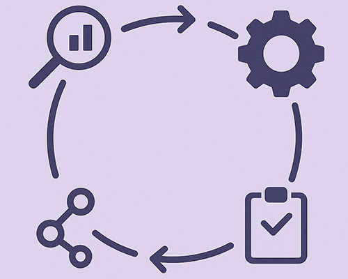 Diagramma a ciclo continuo che illustra le fasi del servizio evolutivo Intelia: Analisi, Implementazione, Verifica, Arricchimento.