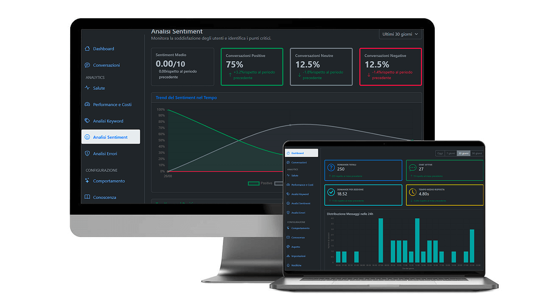 twinassistent su device desktop