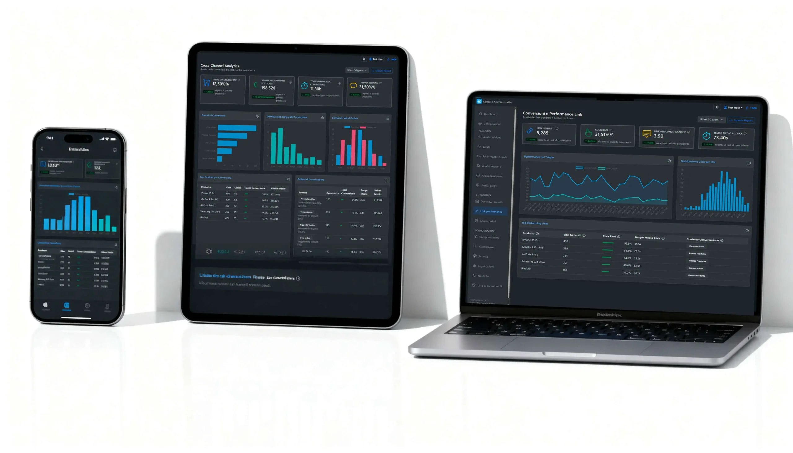 device con piattaforma twingenio