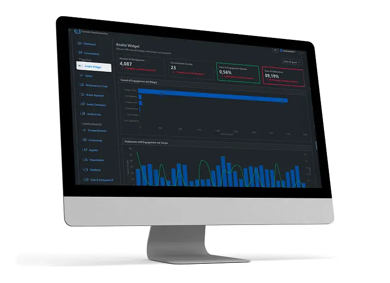 twinmanager su desktop